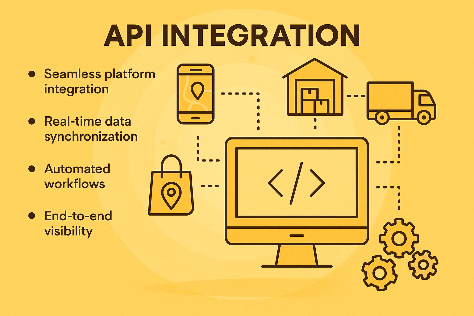 API Integration