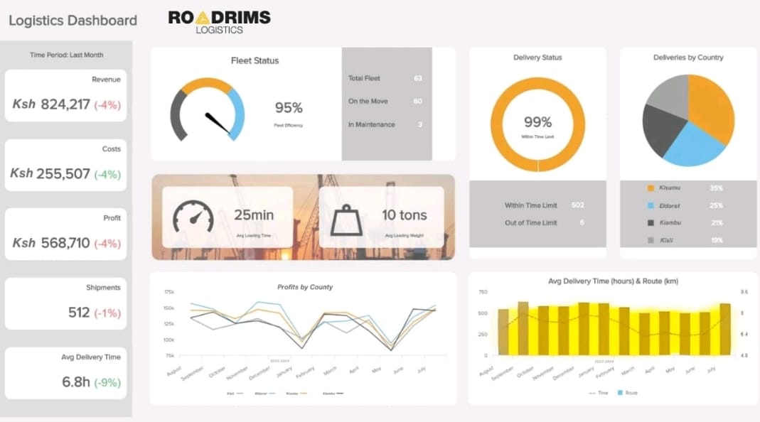 Back-end Data Management